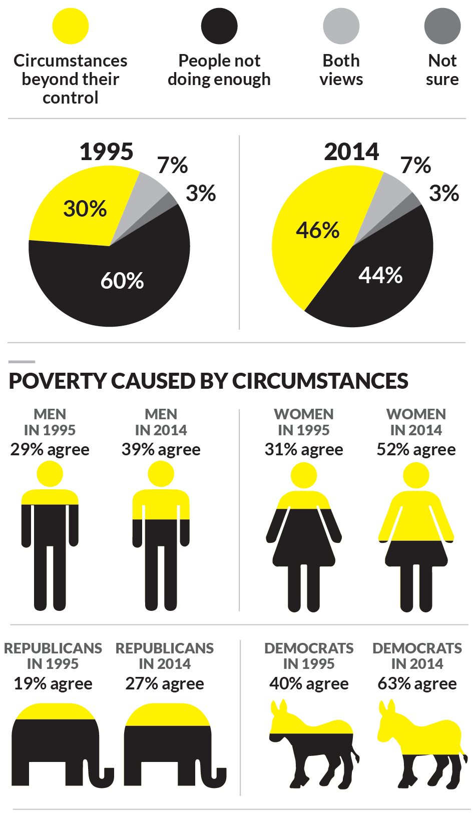 Case study of child living in poverty